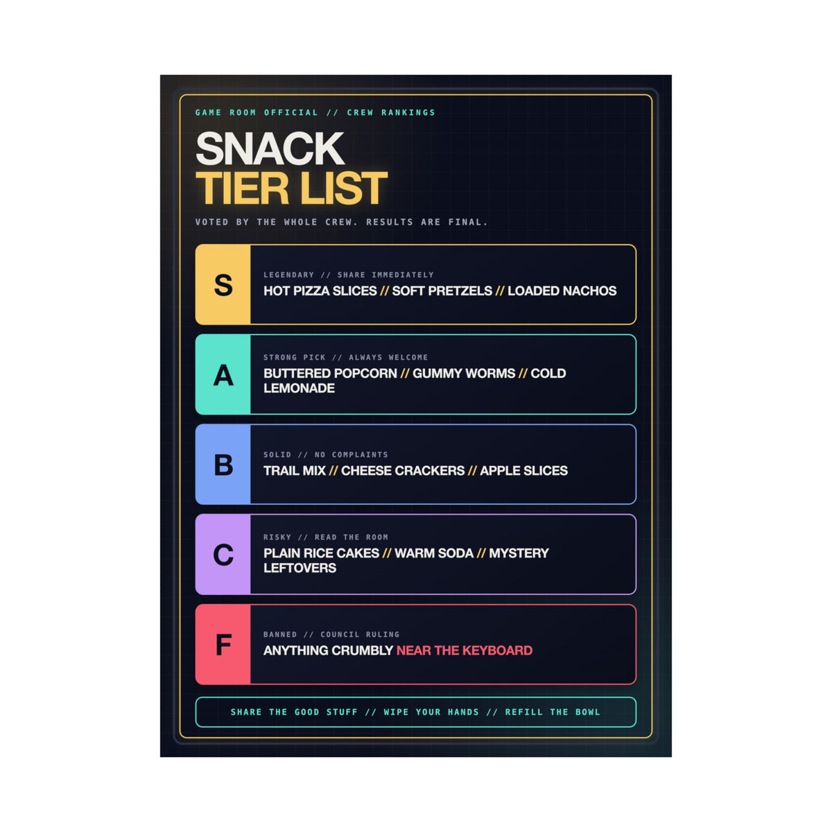 Game Room Snack Tier List Poster — Funny Family Game Night Wall Art, 18×24