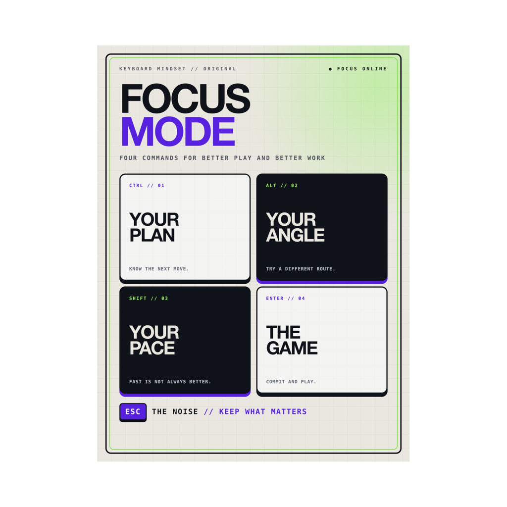 Focus Mode Keyboard Poster — Minimal Gaming Wall Art, 18×24