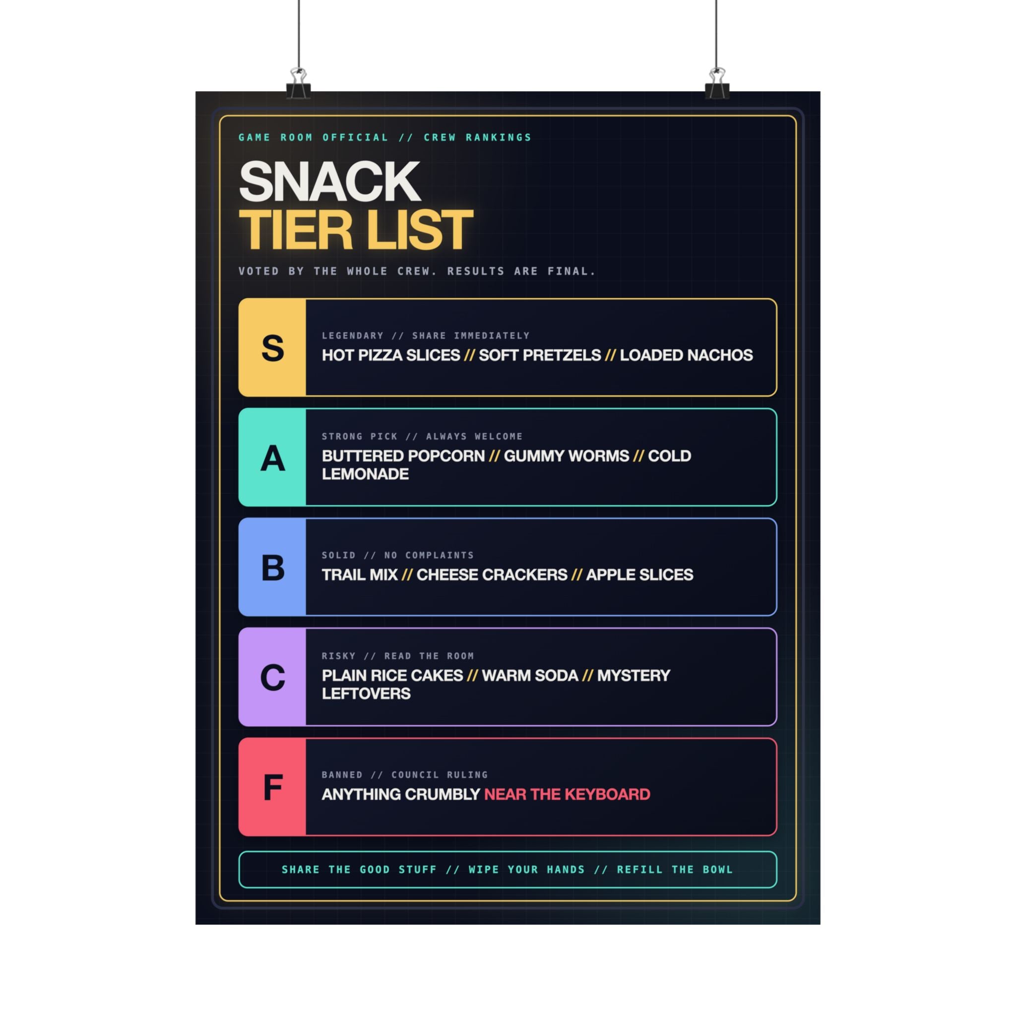 Game Room Snack Tier List Poster — Funny Family Game Night Wall Art, 18×24